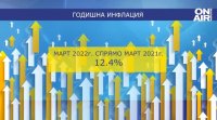 Правителството обсъди цялостен пакет от мерки срещу инфлацията и високите