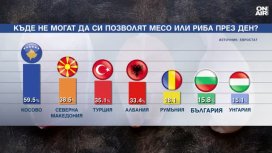 Над 1 млн. българи не успяват редовно да сложат месо и риба на трапезата си