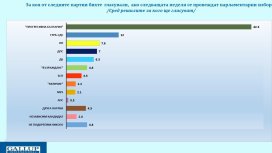 "Галъп": 42% одобряват кабинета "Радев", "Прогресивна България" запазва мнозинството си