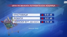 Обедна емисия