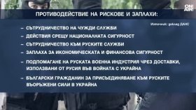 Докладът на ДАНС: Експулсиран руски гражданин и разследване срещу българин в руската армия