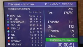 Коалицията е единна: В НС приеха бюджета на ДОО на първо четене