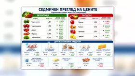 Спад в цените на сезонните зеленчуци, ябълките поскъпват