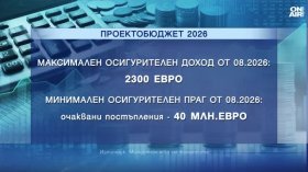 По-високи осигуровки и нарастващи цени: Бюджетът влезе в сила, много българи обедняват