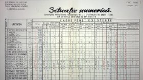 Разкриха агентите на Чаушеску: 14 629 души работели за "Секуритате"