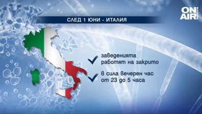 Европейската комисия предлага промени в Ковид ограниченията при пътуване