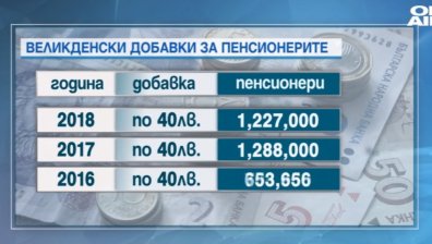 Над милион пенсионери ще получат по 40 лева надбавки за Великден