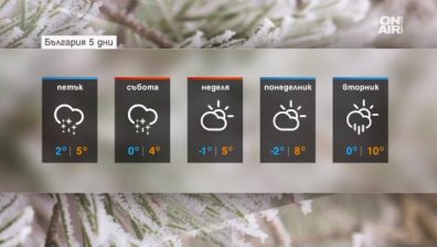 "Оранжев код" за валежи от дъжд и сняг е обявен в 5 области на страната