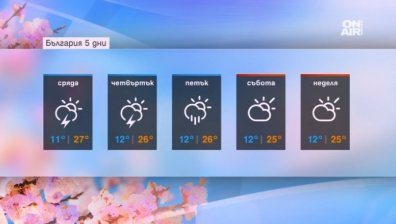 Продължаваме с летните температури и леките дъждове
