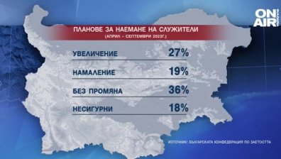 Задава се несигурен пазар на труда, 19% от компаниите съкращават работници