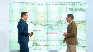 Край на топлите октомврийски дни! Очаква ни застудяване и дъжд