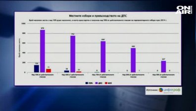 Св. Джамджиева за сайта Хаштаг-БГ, който получи 140 000лв. за медийни пакети