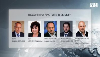 Битката на големите в 25-и МИР