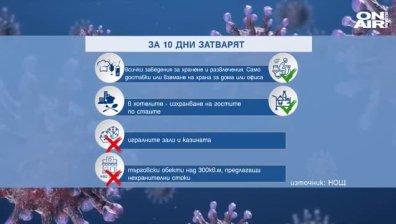 Влезе в сила 10-дневният частичен локдаун в страната