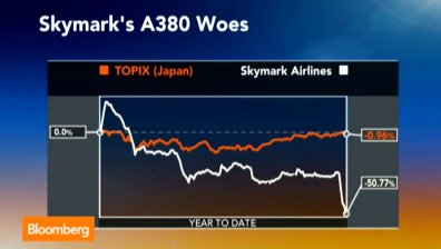 Skymark на ръба на фалита