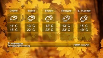 Оранжев код за лошо време е обявен за 20 области на страната