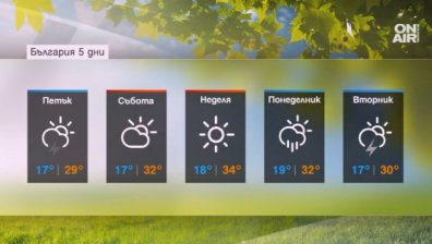 Лятото е в разгара си: Отново много слънце и високи температури