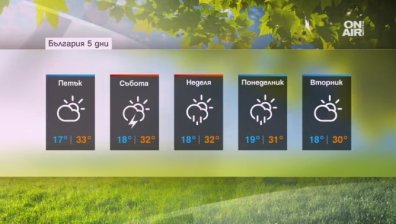 Времето в следващите дни - топло и с разхлаждащи валежи на места
