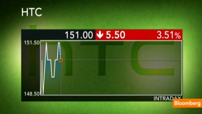 Акциите на HTC се сринаха след арести на трима мениджъри