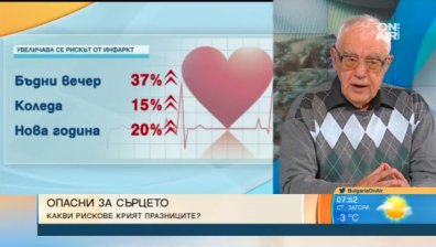Кардиолог: Празничната маса създава проблеми за сърцето, повишава се рискът от инфаркт