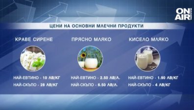 Проверка на Bulgaria ON AIR: Рекордни цени на млечните продукти - 28 лв. за кг сирене