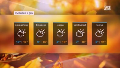 Обрат: Циганското лято се завръща, валежите и студът се отлагат