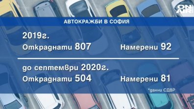 Крадат ли се автомобили по каталог в столицата?