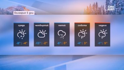 Не се отпускайте! Снежният студ ще се задържи&hellip;