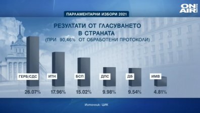 Централна емисия