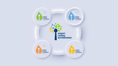 Летище София е на нивото на аеропортите в Истанбул, Цюрих и Париж по ниски вредни емисии