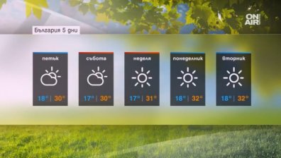 Слънце и падащи звезди &ndash; класически август!