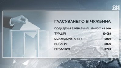 ЦИК решава днес за броя на избирателните секции в чужбина