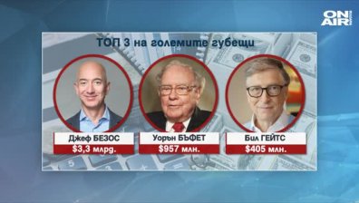 7 от 10-те най-богати хора в света отбелязаха загуби