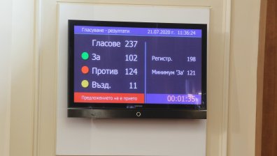 Вотът на недоверие срещу правителството не мина	