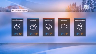 Вятърът отслабва, но пък валежите се засилват до 8 л/кв.м.