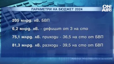 Ще се понижи ли инфлацията? Ето какво показват цифрите
