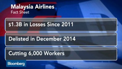 Malaysia Airlines продава самолети