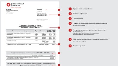 Факт е новата обща фактура на "Топлофикация" София с опростено представяне