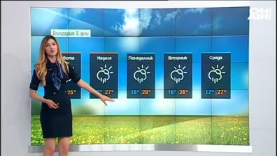 Централна прогноза