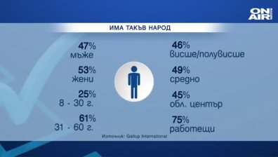 Какъв е профилът на избирателя, подкрепил ИТН