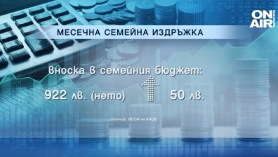Животът ни поскъпна много: 1,6 млн. българи имат пари само за сметки и храна
