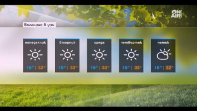 Слънчево и топло ще е цяла седмица!