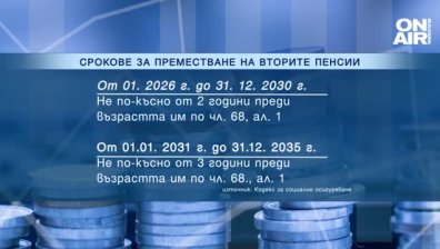 Втора пенсия: Приеха нови срокове за прехвърлянето на парите ни в НОИ