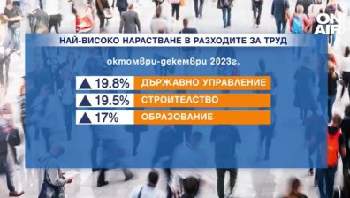 Разходите за труд растат най-много в държавното управление и строителството