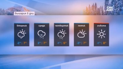 Времето е подготвило облаци и дъжд за вторник