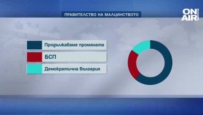 Избори са малко вероятни, възможен вариант е нов кабинет в рамките на това НС