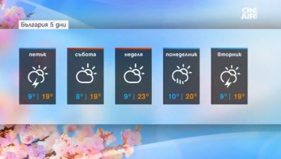 Майска динамика: Очаква ни слънчево време с превалявания