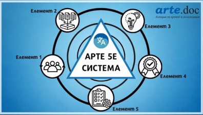 Подходете сериозно към медицинските преводи