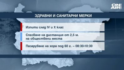Обедна емисия