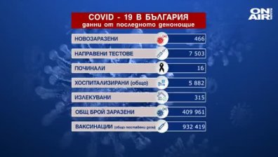 Обедна емисия